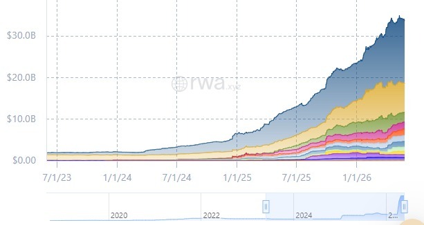 Tokenized Assets